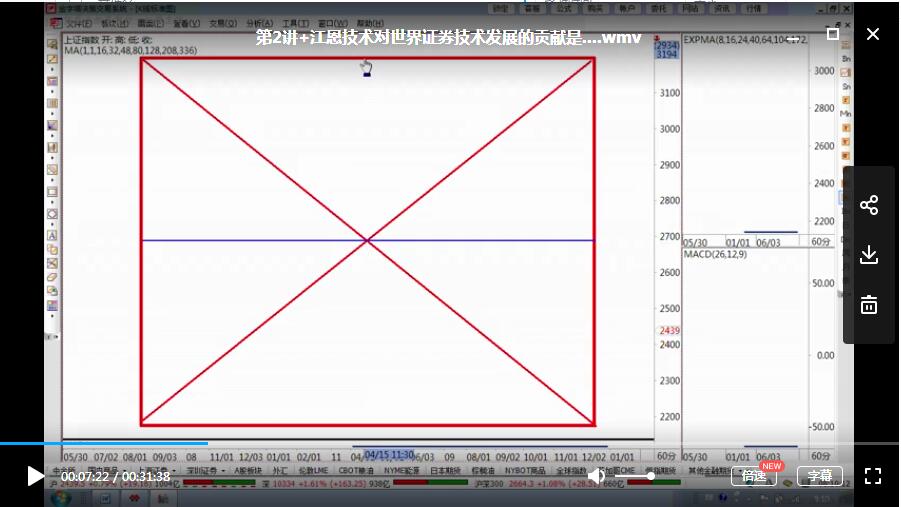 <b><font color='#0000FF'>江恩角度线技术-孙捷 深度讲解光盘24集视频教程</font></b>